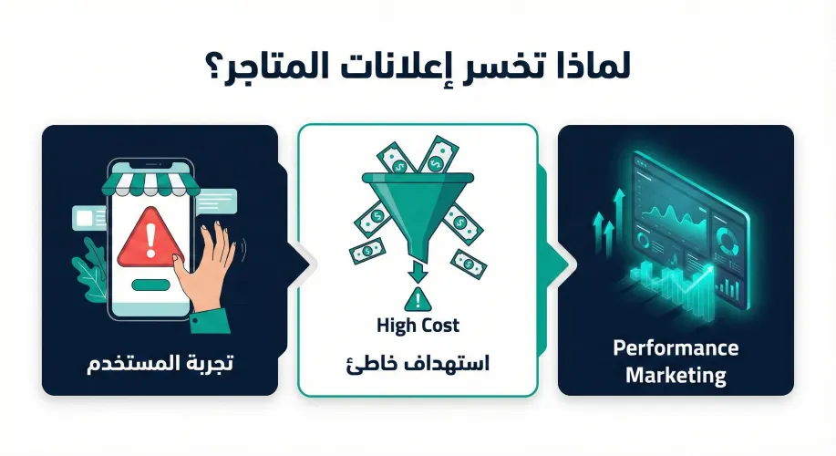 ليه إعلانات المتاجر الإلكترونية بتخسر رغم إن المنتج كويس؟